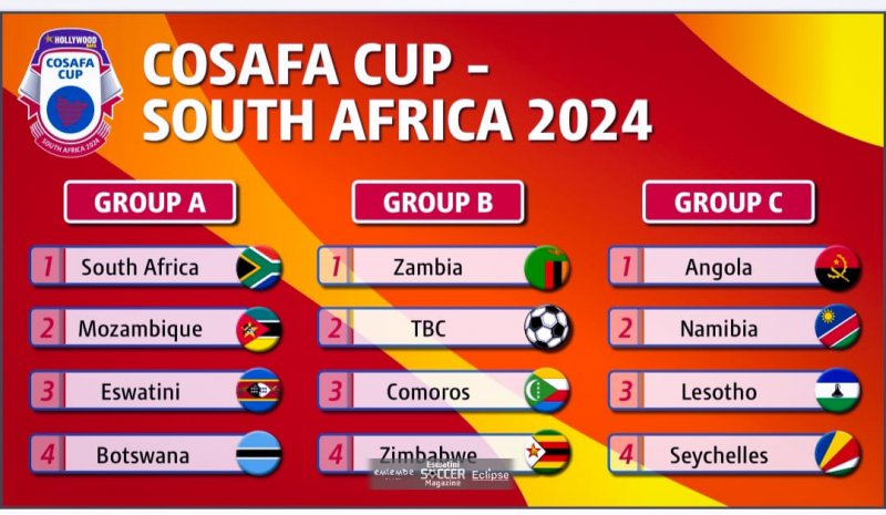 2024 COSAFA Cup